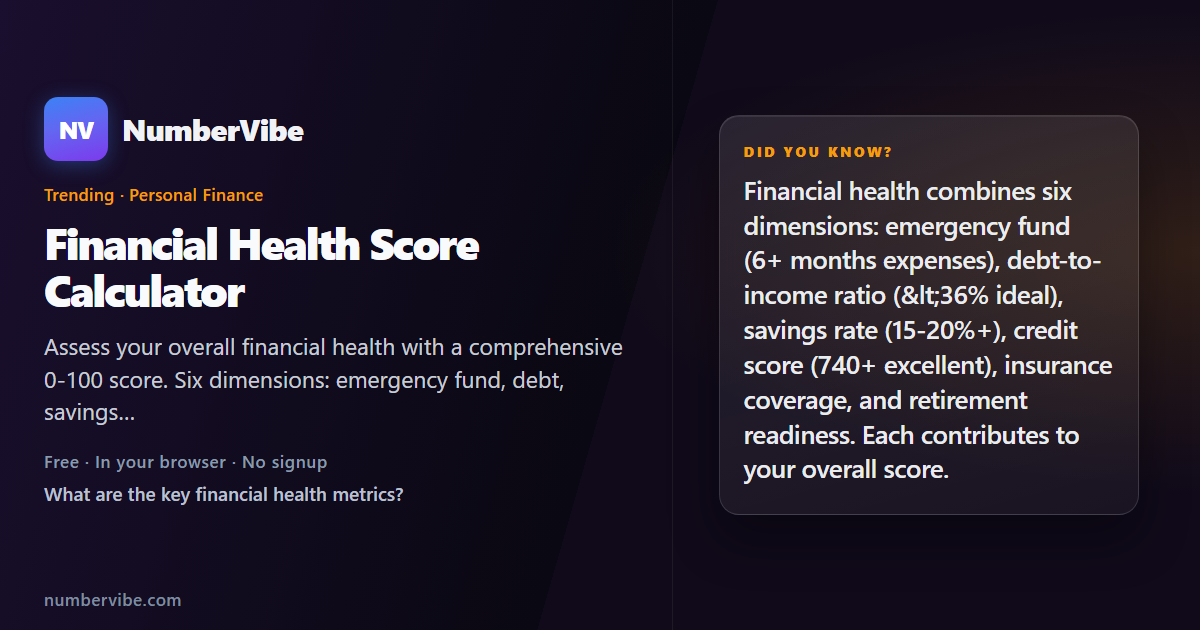 Financial Health Score Calculator | NumberVibe