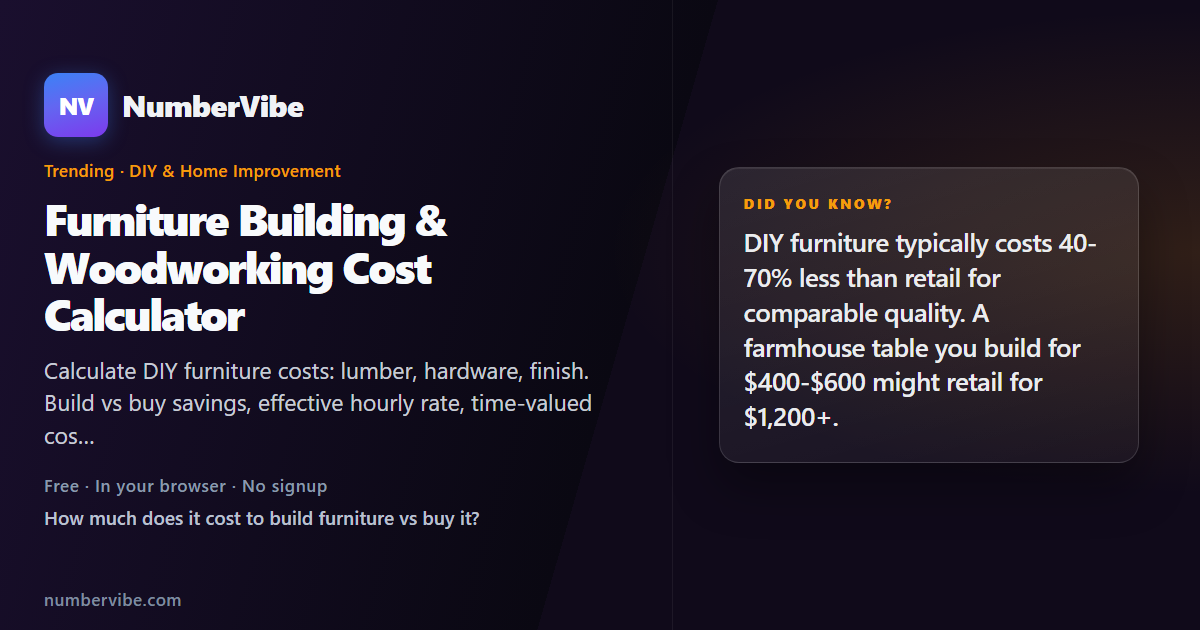 Furniture Building & Woodworking Cost Calculator | NumberVibe