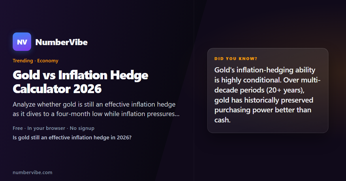 Gold vs Inflation Hedge Calculator 2026 | NumberVibe