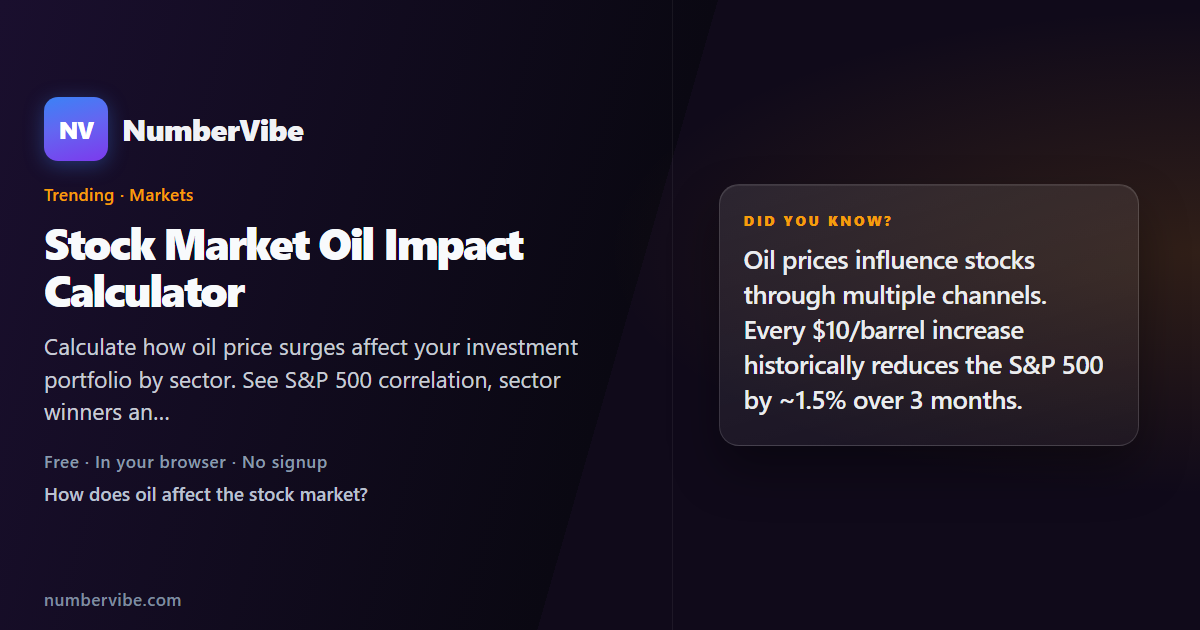 Stock Market Oil Impact Calculator | NumberVibe